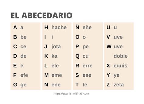 Spanish alphabet pronunciation - How to Teach the Spanish Alphabet of Today ¡Atención! Today’s Spanish alphabet probably isn’t the same one you learned in school. In 2010, the Royal Academy made changes to the official Spanish alphabet to reduce the use of accent marks and eliminate ch and ll, leaving the Spanish alphabet with just 27 letters (all English letters …